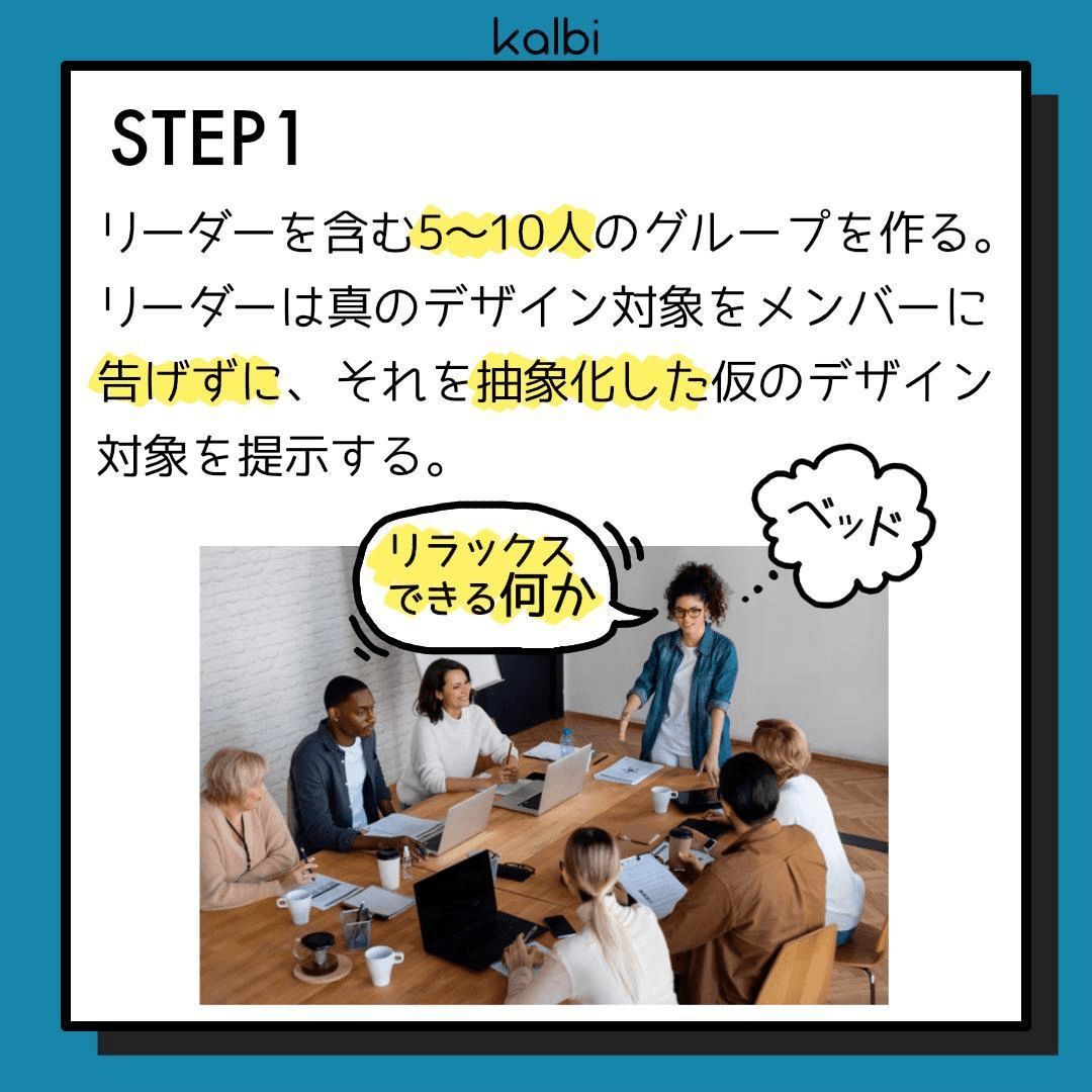 リーダーを含む5〜10人のグループを作る。リーダーは真のデザイン対象をメンバーに告げずに、それを抽象化した仮のデザイン対象を提示する。
