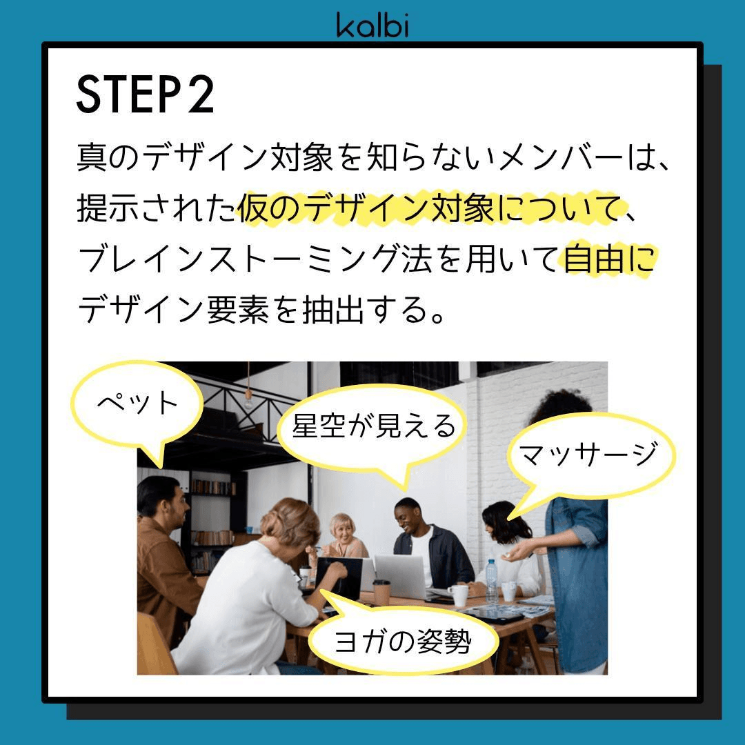 真のデザイン対象を知らないメンバーは、提示された仮のデザイン対象について、ブレインストーミング法を用いて自由にデザイン要素を抽出する。