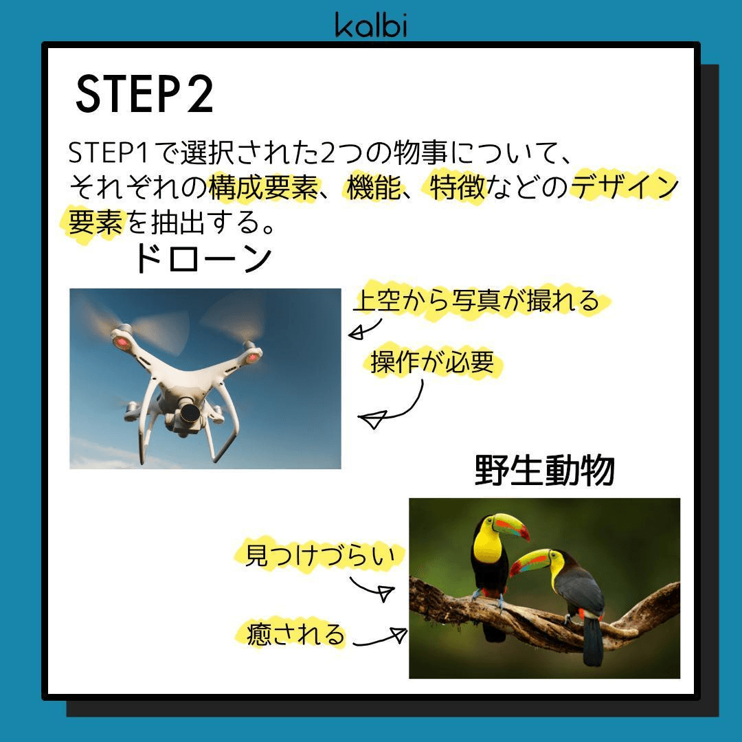 STEP1で選択された2つの物事について、それぞれの構成要素、機能、特徴などのデザイン要素を抽出する。