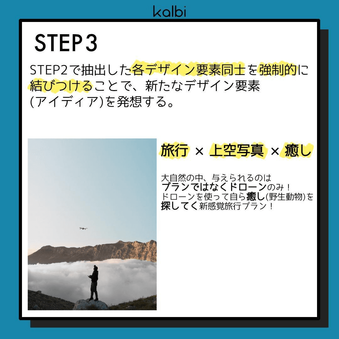 STEP2で抽出した各デザイン要素同士を強制的に結びつけることで、新たなデザイン要素(アイディア)を発想する。