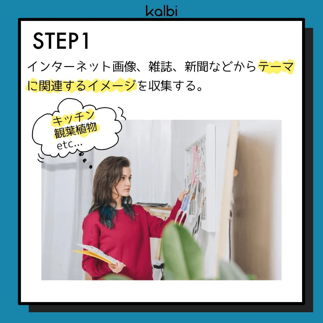 インターネット画像、雑誌、新聞などからテーマに関連するイメージを収集する。