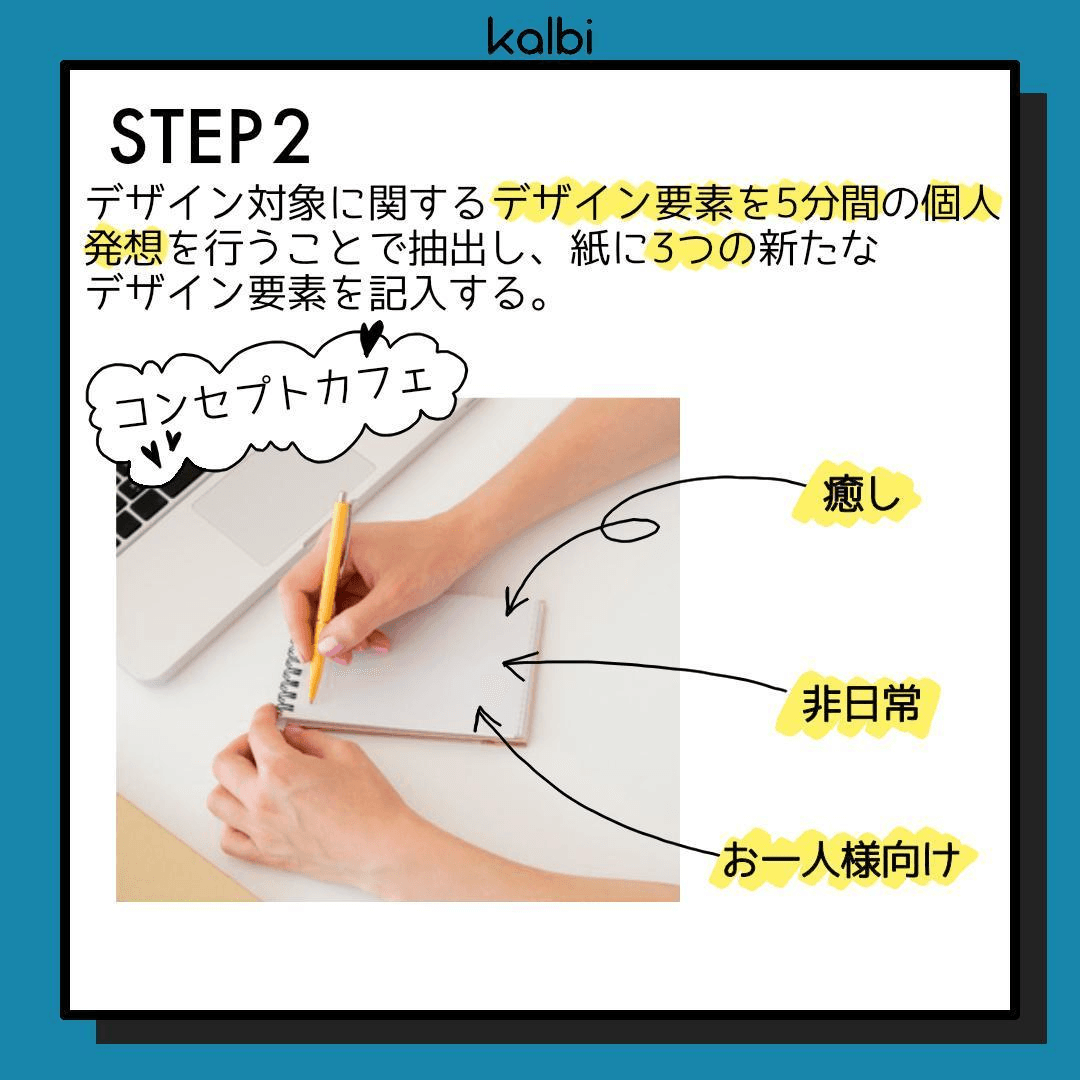 デザイン対象に関する要素（デザイン要素）を抽出しながら5分間の個人発想を行い、紙に3つの新たなデザイン要素を記入する。