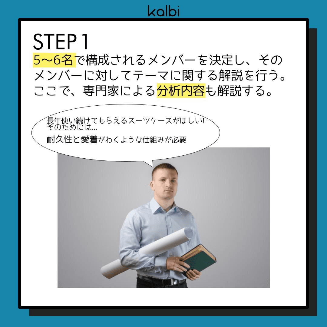 5～6名で構成されるメンバーを決定し、そのメンバーに対してテーマに関する解説を行う。ここで専門家による分析内容も解説する。
