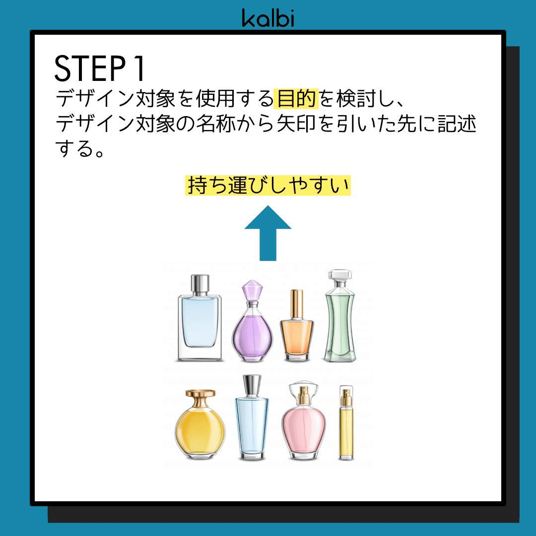 デザイン対象を使用する目的を検討し、デザイン対象の名称から矢印を引いた先に記述する。