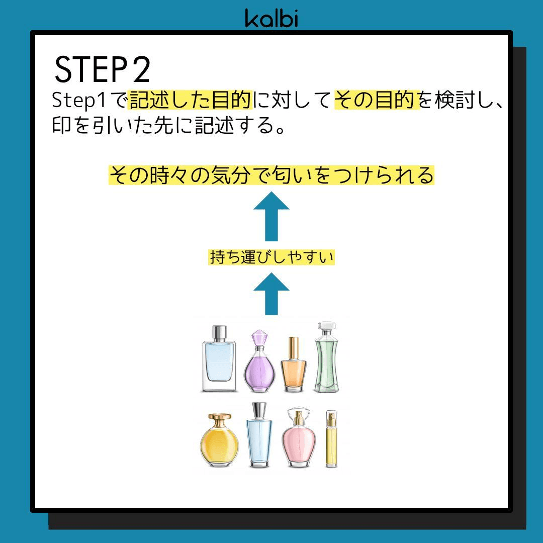 STEP1で記述した目的に対してその目的を検討し、印を引いた先に記述する。