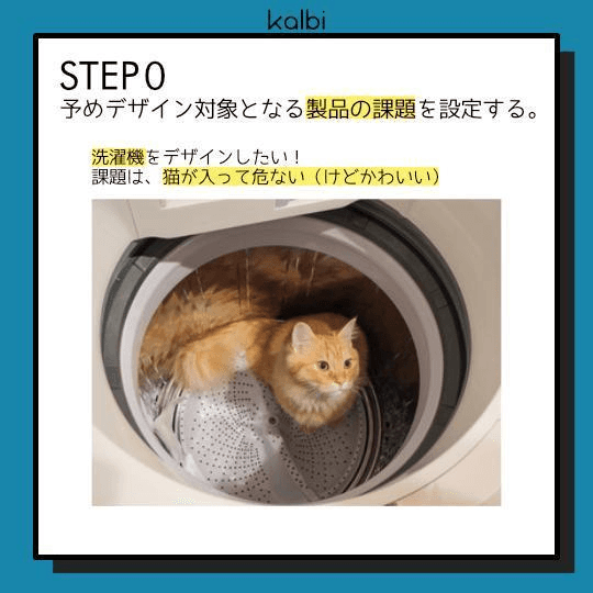 予めデザイン対象となる製品の課題を設定する。
