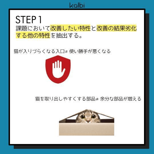課題における改善したい特性と改善の結果劣化する他の特性を抽出する。