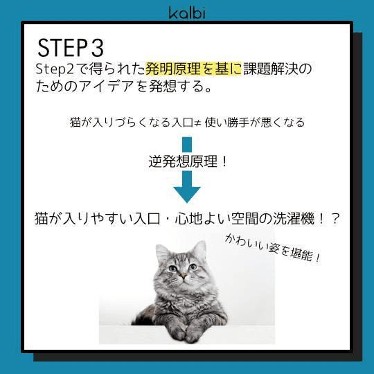 STEP2で得られた発明原理を基に課題解決のためのアイデアを発想する。