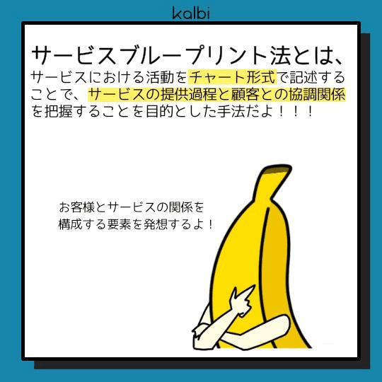 デザイン対象（サービス）について、ユーザとスタッフの行動をチャート形式で表すことで、ユーザの満足度を高めるアイデアを発想する手法
