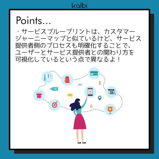 サービスブループリント法point
