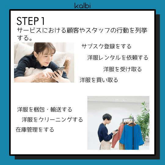 サービスにおける顧客やスタッフの行動を列挙する。