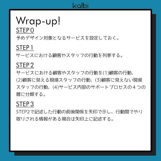 サービスブループリント法wrapup