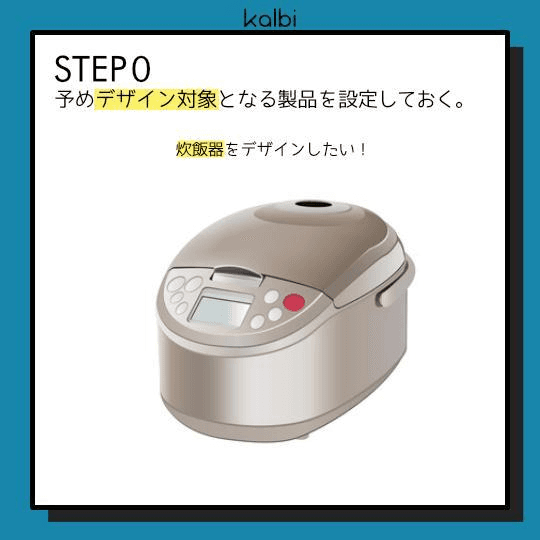 予めデザイン対象となる製品を決定しておく。