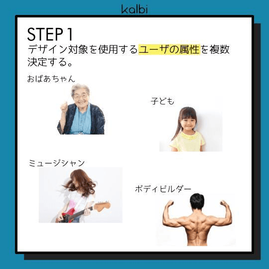 デザイン対象を使用するユーザの属性を複数決定する。