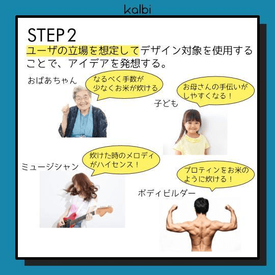 ユーザの立場を想定してデザイン対象を使用することで、アイデアを発想する。