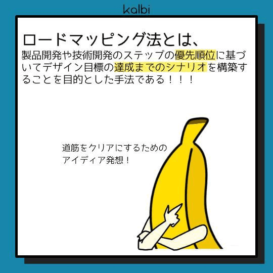 デザイン対象に対する現在と将来の市場要求を把握し、それらのギャップを分析することで、目標達成までのシナリオを発想するための手法