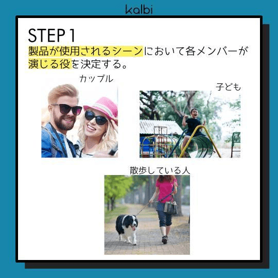製品が使用されるシーンにおいて各メンバーが演じる役を決定する。