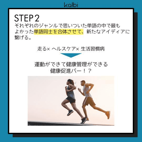 それぞれのジャンルで思いついた単語の中で最もよかった単語同士を合体させて、新たなイディアに繋げる。