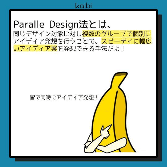 デザイン対象について、複数のグループで別々にアイディア発想を行い、最終的にそれらのアイディアを組み合わせることでスピーディに多様なアイディアを発想する手法