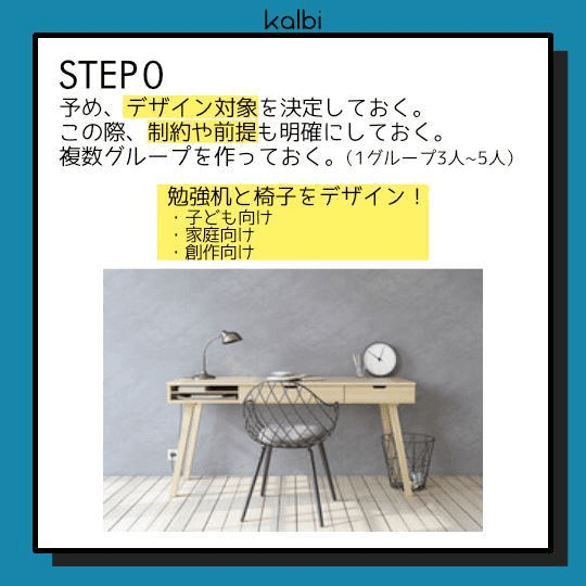 予め、デザイン対象を決定しておく。この際、制約や前提も明確にしておく。複数グループを作っておく。（1グループ3人~5人）