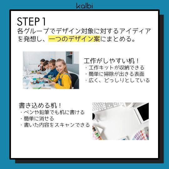 各グループでデザイン対象に対するアイディアを発想し、一つのデザイン案にまとめる。