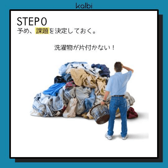 予め、課題を決定しておく。