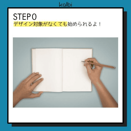 あらかじめデザイン対象を設定しておく。本手法は、デザイン対象がなくても始めることが可能。