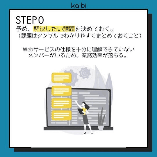予め、解決したい課題を決めておく。この際、課題はシンプルでわかりやすくまとめておくこと。