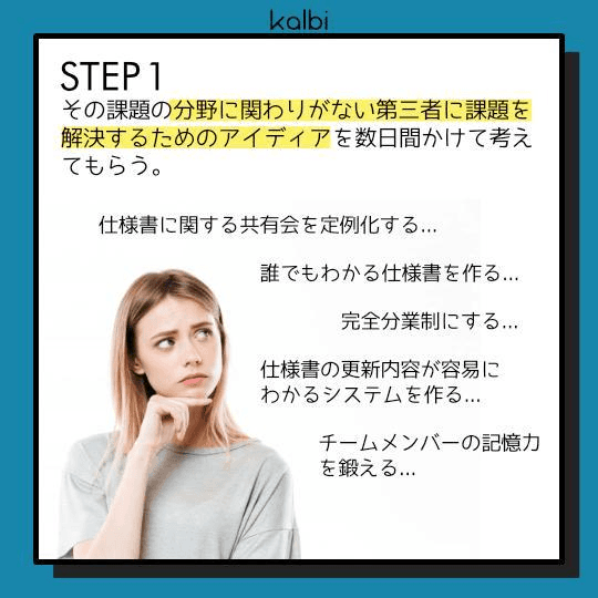 その課題の分野に関わりがない第三者に課題を解決するためのアイディアを数日間かけて考えてもらう。