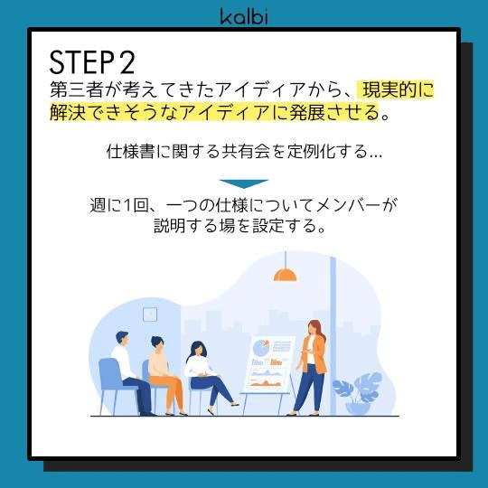 第三者が考えてきたアイディアから、現実的に解決できそうなアイディアに発展させる。