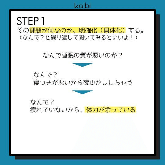 その課題が何なのか、明確化（具体化）する。